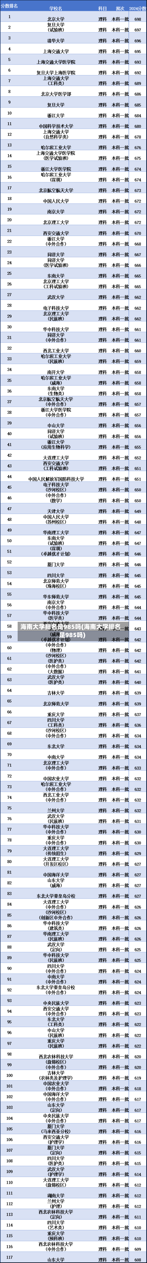 海南大学排名是985吗(海南大学排名是985吗)