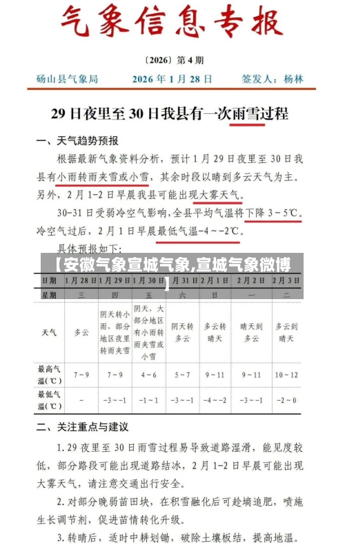 【安徽气象宣城气象,宣城气象微博】