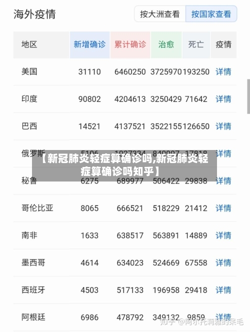 【新冠肺炎轻症算确诊吗,新冠肺炎轻症算确诊吗知乎】