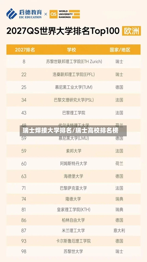 瑞士焊接大学排名/瑞士高校排名榜