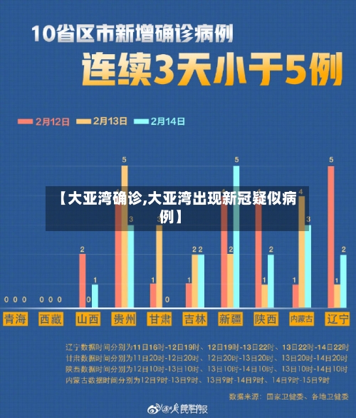 【大亚湾确诊,大亚湾出现新冠疑似病例】