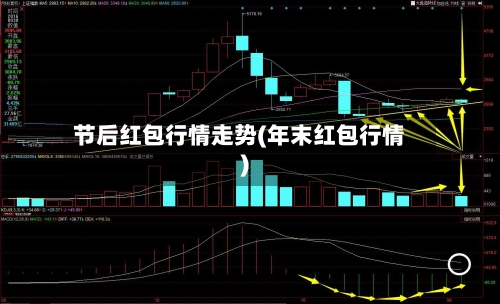 节后红包行情走势(年末红包行情)