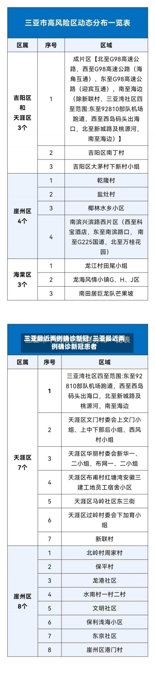 三亚最近两例确诊新冠/三亚最近两例确诊新冠患者-第2张图片