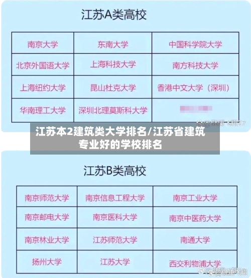 江苏本2建筑类大学排名/江苏省建筑专业好的学校排名