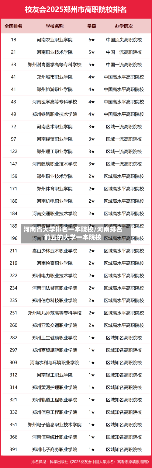河南省大学排名一本院校/河南排名前五的大学一本院校