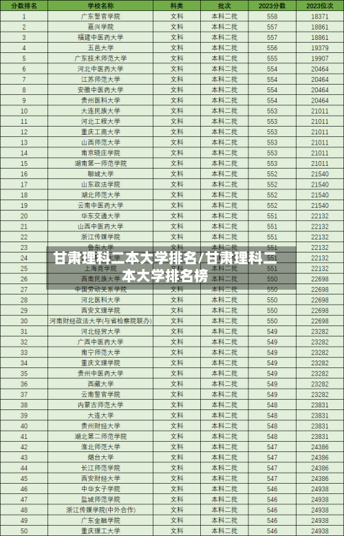 甘肃理科二本大学排名/甘肃理科二本大学排名榜-第2张图片