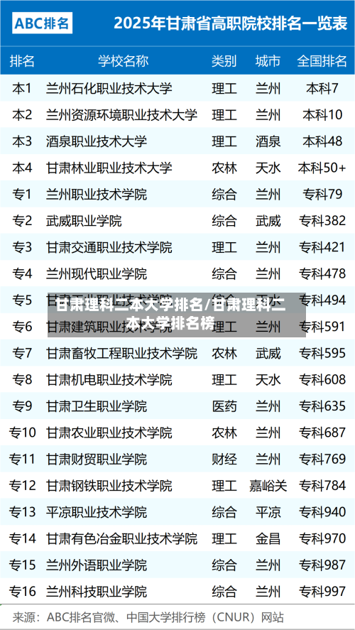 甘肃理科二本大学排名/甘肃理科二本大学排名榜