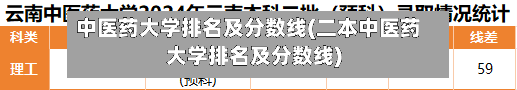 中医药大学排名及分数线(二本中医药大学排名及分数线)-第2张图片