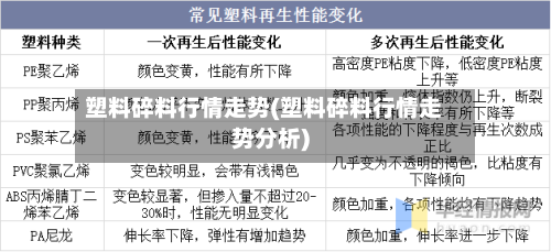 塑料碎料行情走势(塑料碎料行情走势分析)-第3张图片