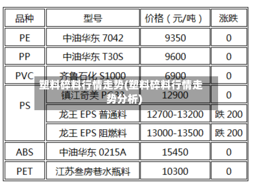 塑料碎料行情走势(塑料碎料行情走势分析)