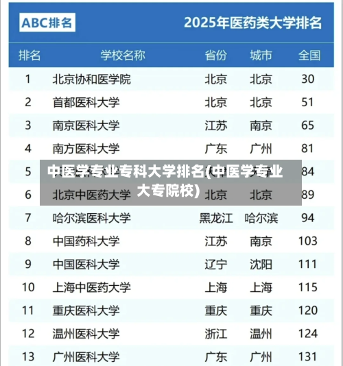 中医学专业专科大学排名(中医学专业大专院校)