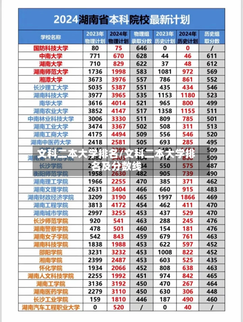 文科二本大学排名/文科二本大学排名及分数线