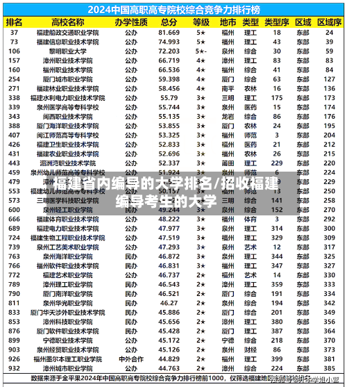福建省内编导的大学排名/招收福建编导考生的大学