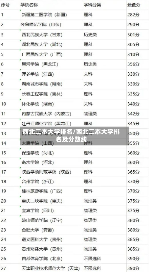 西北二本大学排名/西北二本大学排名及分数线