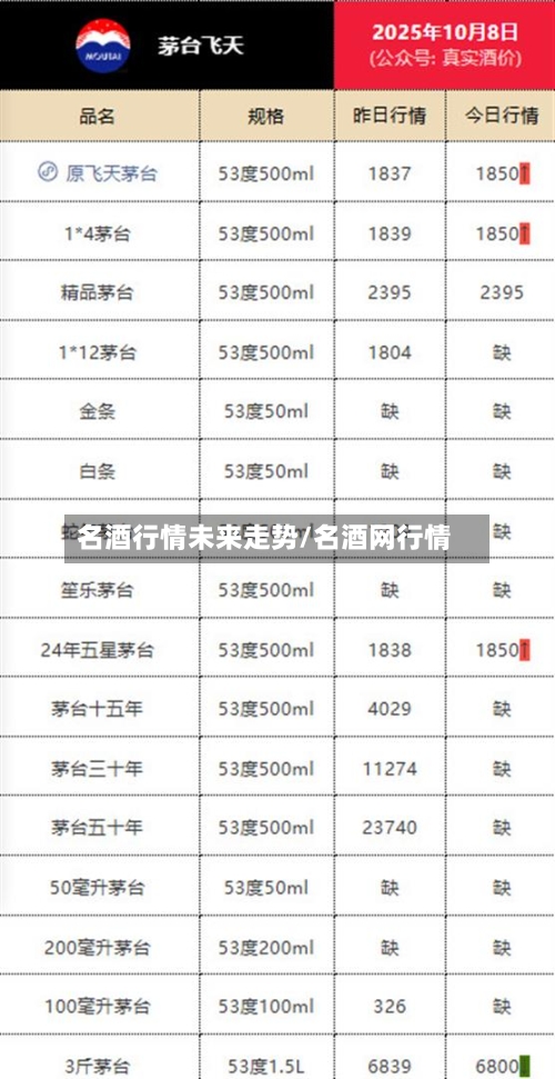 名酒行情未来走势/名酒网行情-第3张图片