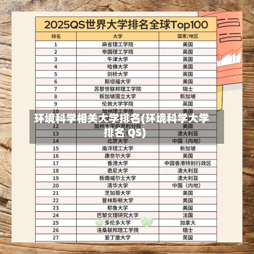 环境科学相关大学排名(环境科学大学排名 QS)-第2张图片