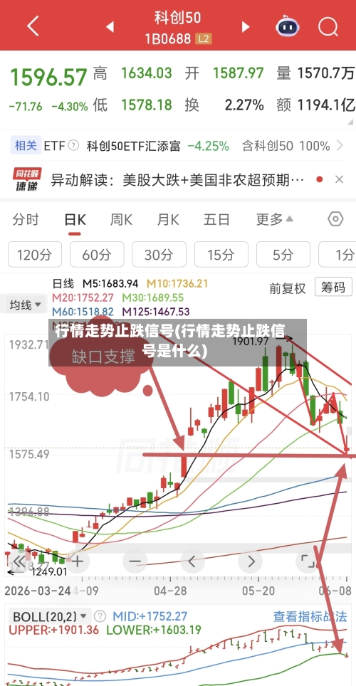 行情走势止跌信号(行情走势止跌信号是什么)-第2张图片
