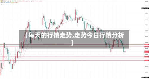 【每天的行情走势,走势今日行情分析】