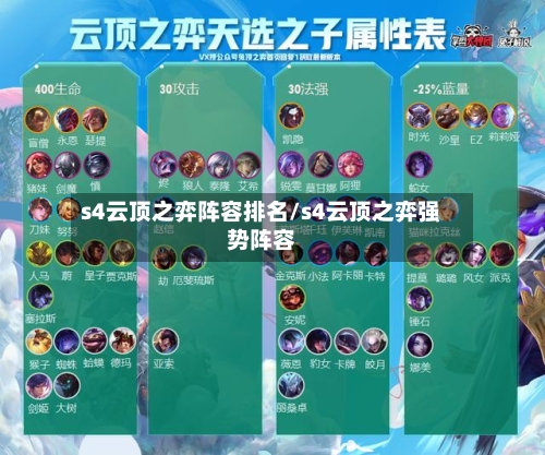 s4云顶之弈阵容排名/s4云顶之弈强势阵容