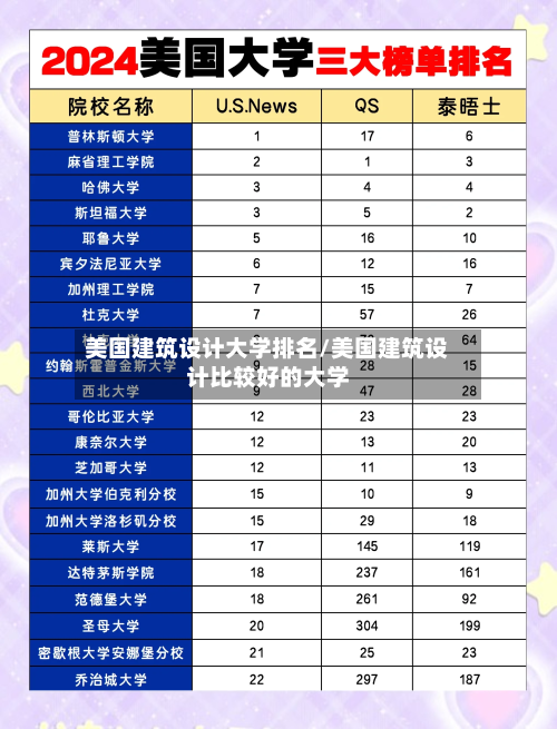 美国建筑设计大学排名/美国建筑设计比较好的大学-第2张图片