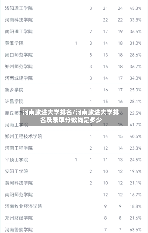 河南政法大学排名/河南政法大学排名及录取分数线是多少