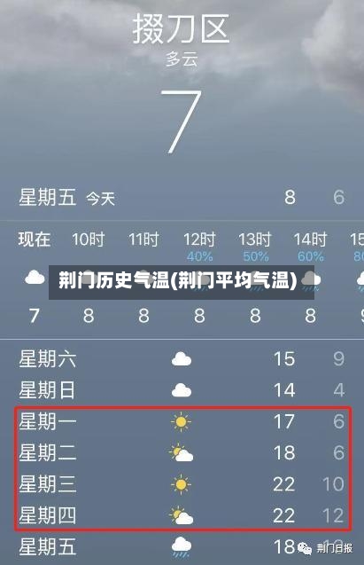 荆门历史气温(荆门平均气温)-第2张图片
