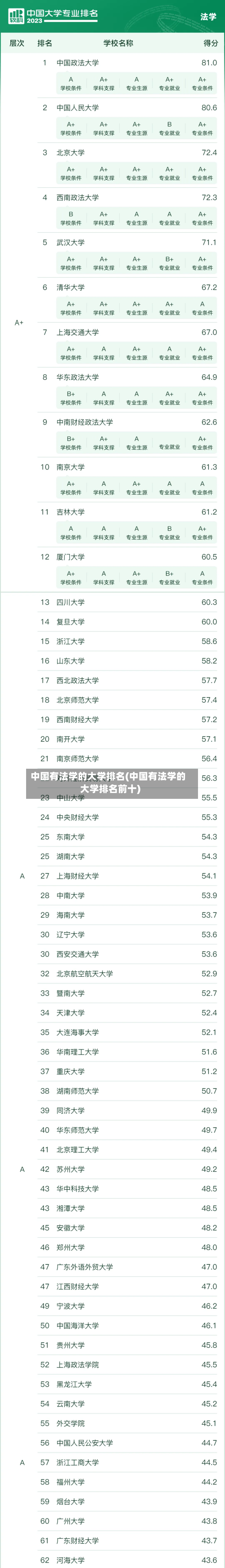 中国有法学的大学排名(中国有法学的大学排名前十)-第2张图片