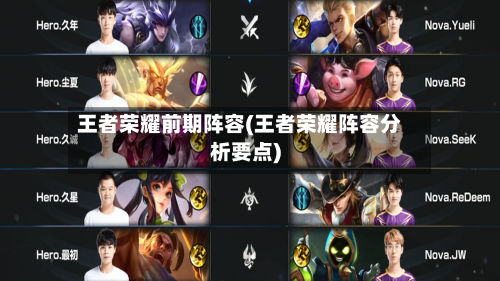 王者荣耀前期阵容(王者荣耀阵容分析要点)