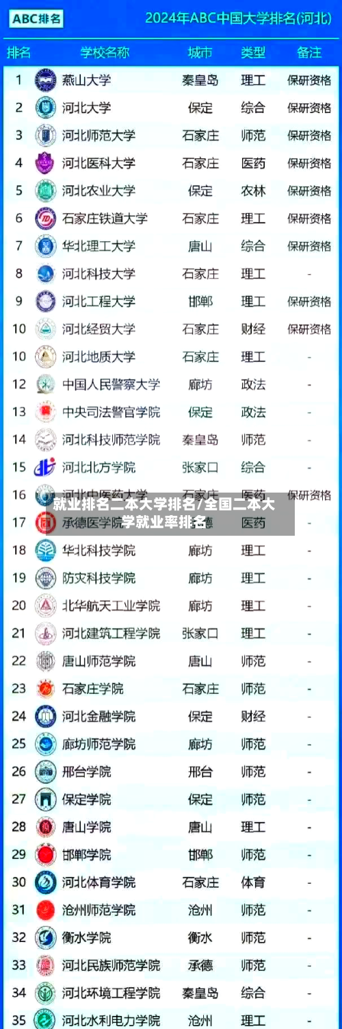 就业排名二本大学排名/全国二本大学就业率排名-第2张图片