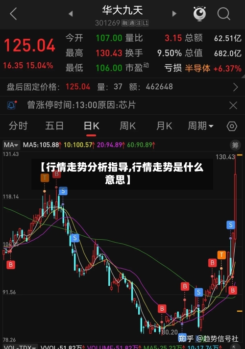 【行情走势分析指导,行情走势是什么意思】