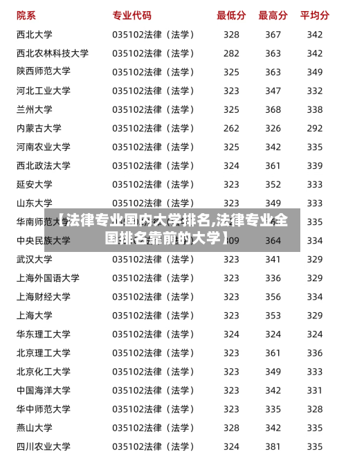 【法律专业国内大学排名,法律专业全国排名靠前的大学】
