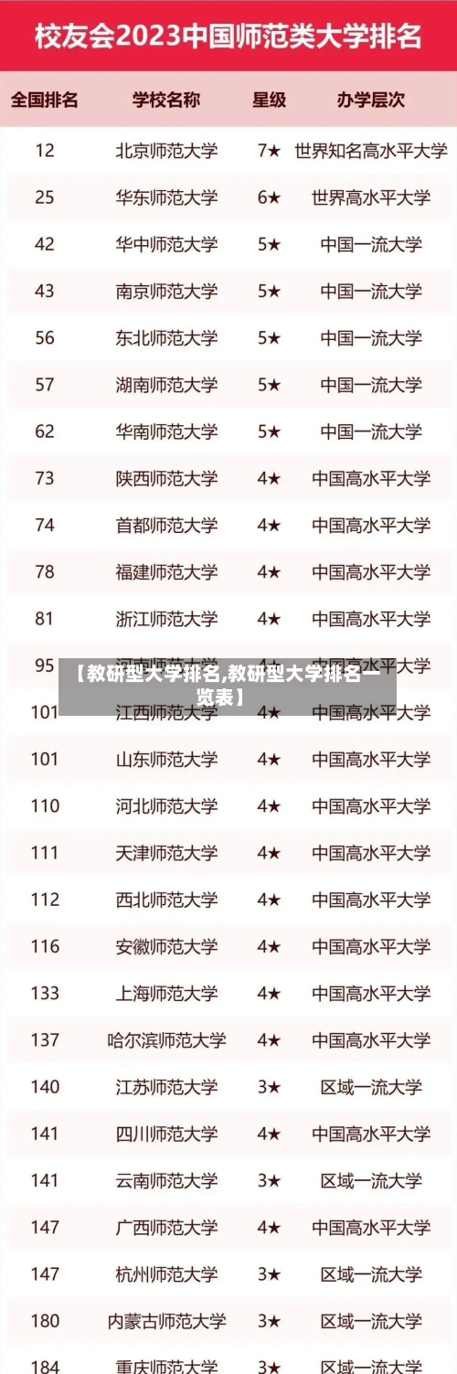 【教研型大学排名,教研型大学排名一览表】-第2张图片