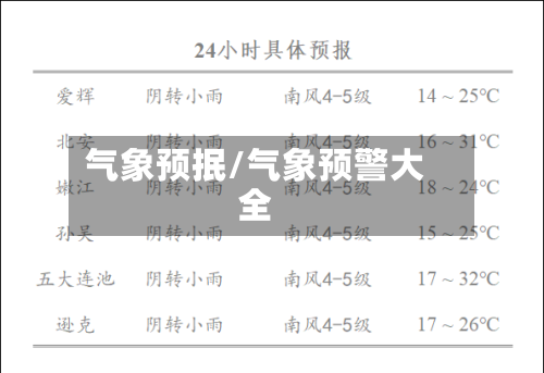 气象预抿/气象预警大全