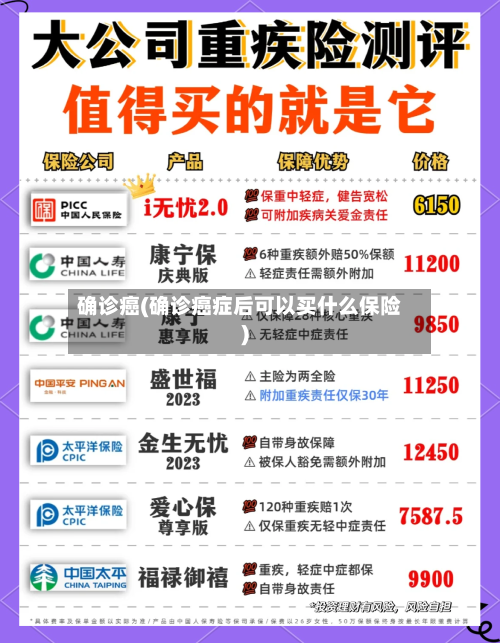确诊癌(确诊癌症后可以买什么保险)