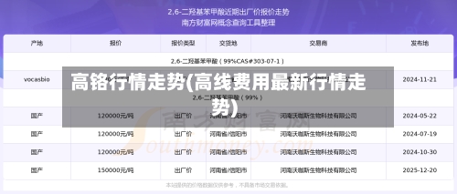 高铬行情走势(高线费用最新行情走势)