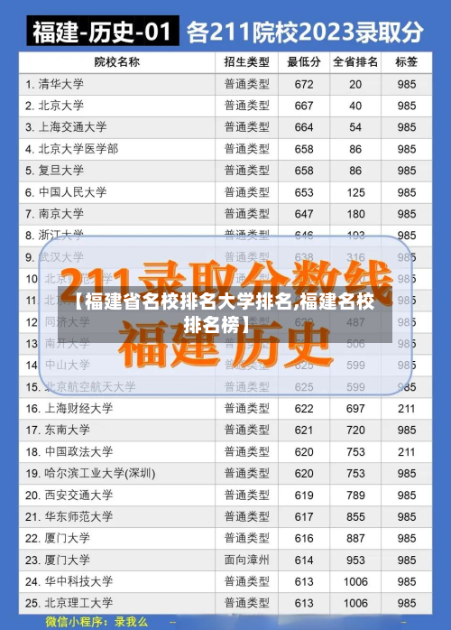 【福建省名校排名大学排名,福建名校排名榜】-第3张图片