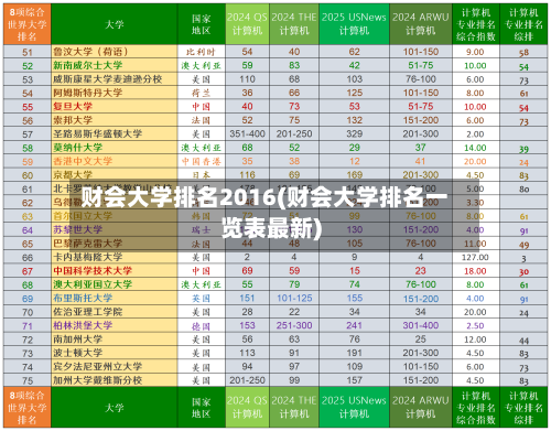 财会大学排名2016(财会大学排名一览表最新)-第2张图片