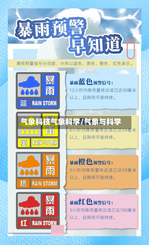 气象科技气象科学/气象与科学-第3张图片