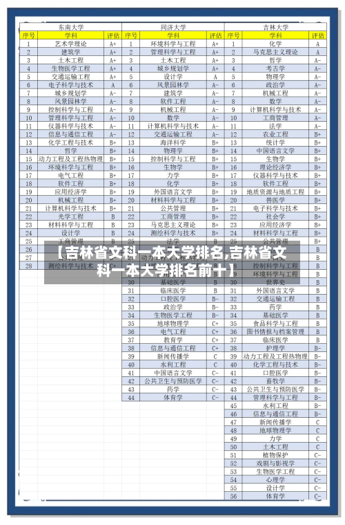 【吉林省文科一本大学排名,吉林省文科一本大学排名前十】-第2张图片