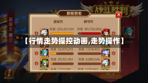 【行情走势操控动画,走势操作】