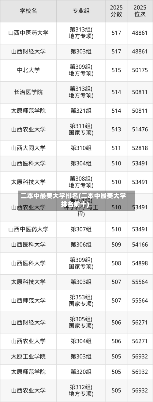 二本中最美大学排名(二本中最美大学排名前十)-第2张图片