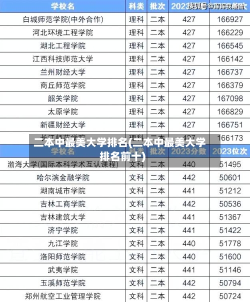 二本中最美大学排名(二本中最美大学排名前十)-第3张图片
