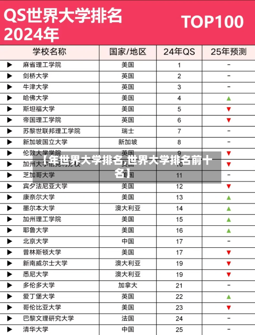 【年世界大学排名,世界大学排名前十名】-第3张图片