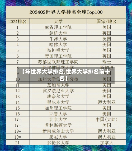 【年世界大学排名,世界大学排名前十名】-第2张图片