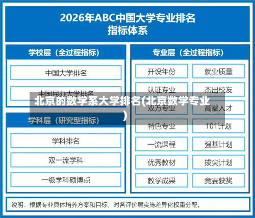 北京的数学系大学排名(北京数学专业)-第2张图片