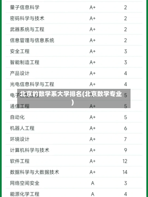 北京的数学系大学排名(北京数学专业)
