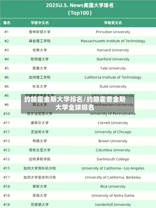 约翰霍金斯大学排名/约翰霍普金斯大学全球排名-第2张图片