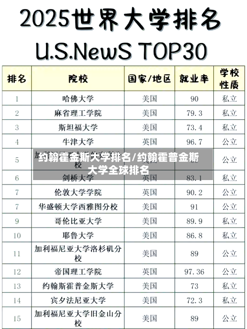 约翰霍金斯大学排名/约翰霍普金斯大学全球排名