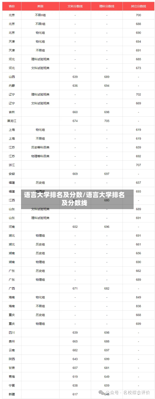语言大学排名及分数/语言大学排名及分数线