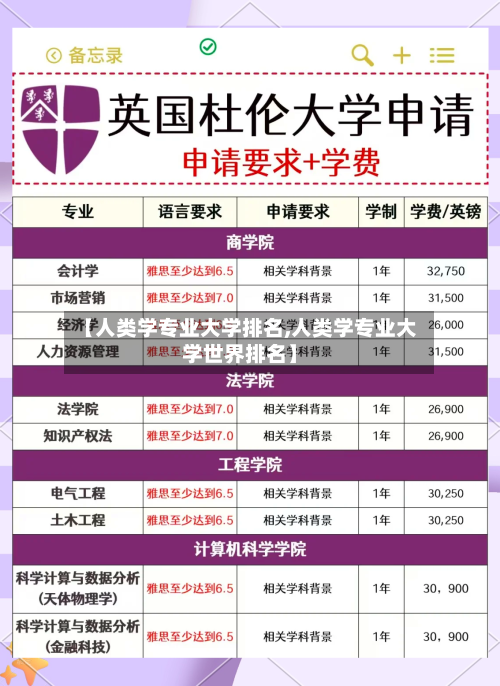 【人类学专业大学排名,人类学专业大学世界排名】